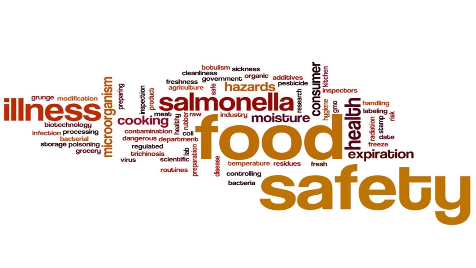 GFSI publishes report on recent trends that could impact its food safety initiatives